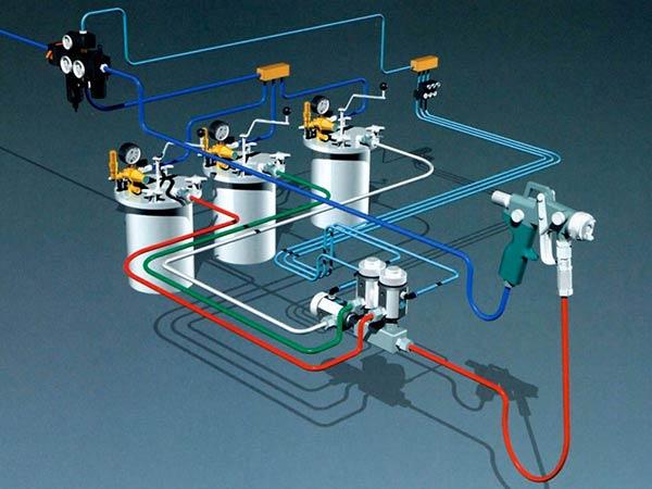 Anschluss-Schema Niederdruck Spritzgerät Farbwechsel