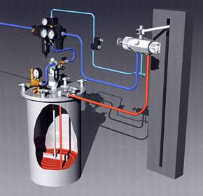 Schema Versorgung automatische Spritzpistole